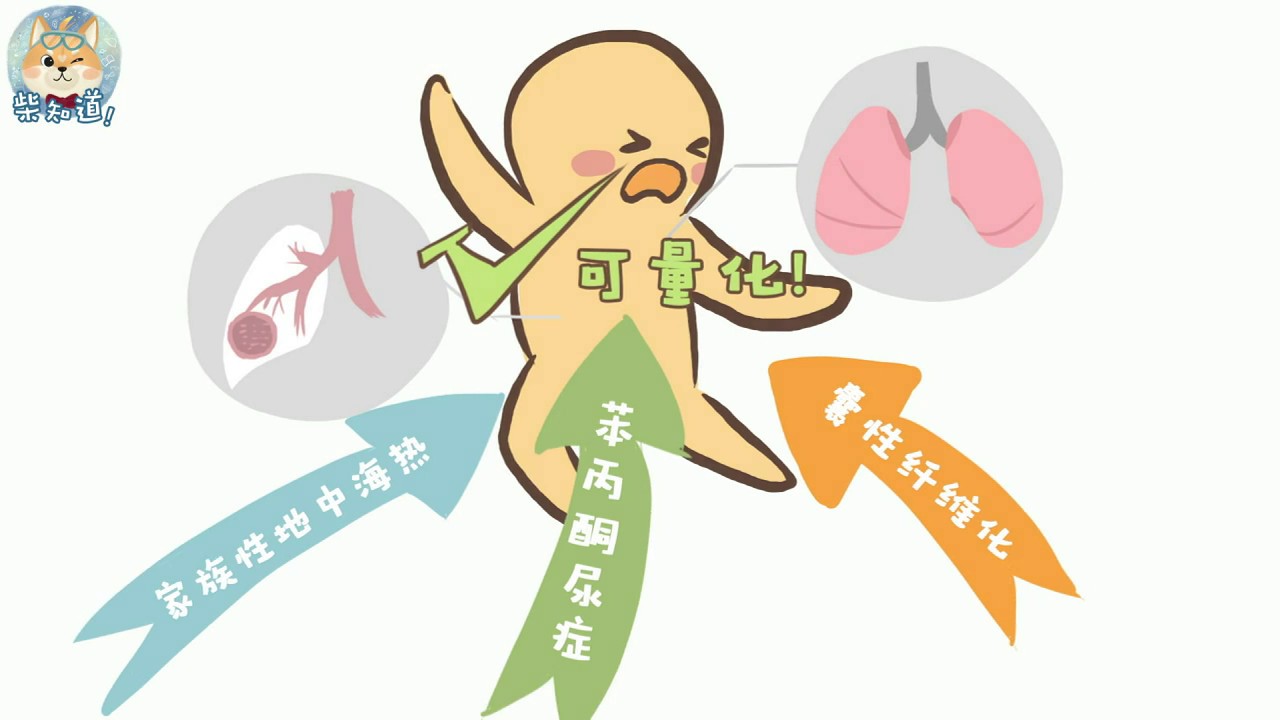 《柴知道》科普：什么是基因检测技术？