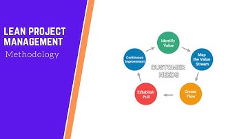 Lean Project Management
