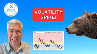VIX Spikes Above 16 Is This the End of the Bull Market?