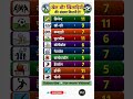 Cricket 🏏 से लेकर Football ⚽️ में कितने खिलाड़ी खेलते है? #cricket #volleyball #gaming