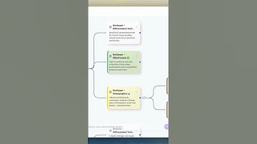 The #1 Reason Enterprise Strategies Fail: Silos #GTM #enterprise #saas
