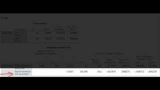 SPSS Tutorial 10 REVIEW - independent-samples t