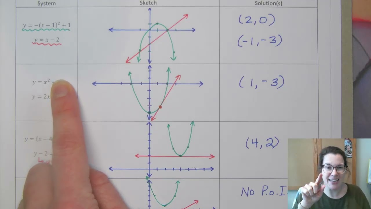 MCR3U Lesson 2.8 Linear Quadratic Relations, pt 1