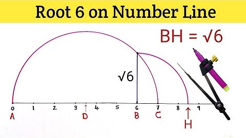 Represent Root 6 on Number Line | Root 6 on Number Line | Locate Root 6 on Number Line class 9