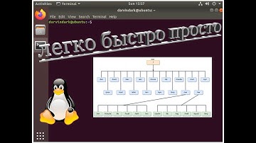 Как быстро и легко удалять директории в линукс