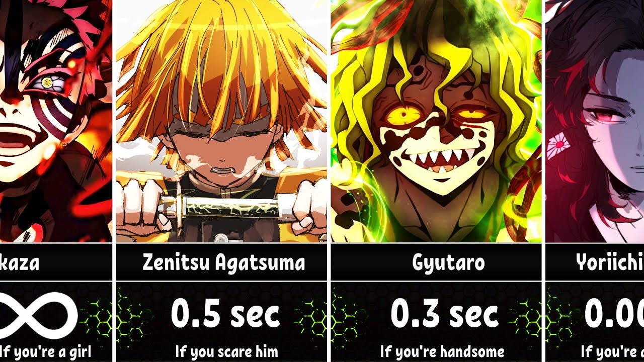 How Long Could You Survive Against Demon Slayer Characters