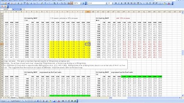 227 Basic remapping edc16 4 IQ limit by air pressure MAP