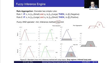 Fuzzy Logic Systems - Part 4: Knowledge Based and Fuzzy Inference Engine