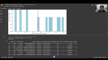 Tugas Data Mining Kelompok 3 - Magister Sistem Informasi Universitas Diponegoro