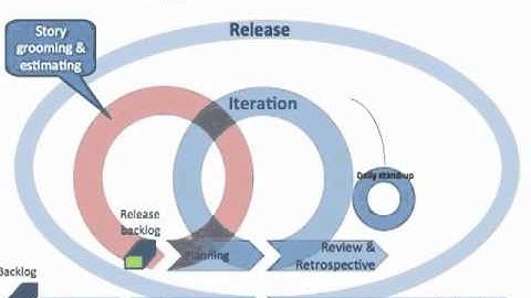 Agile Systems Training