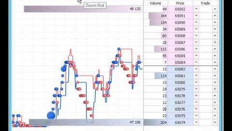 MetaTrader 5 Market Depth