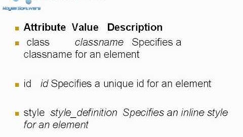 Basic Html Programming Chapter 3 html attributes