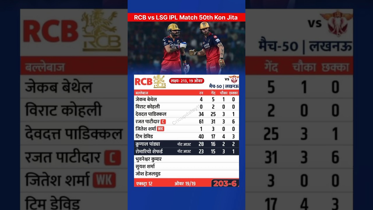 RCB vs LSG IPL Match 50th Kon Jita #ipl2026 #cricket #cricketmatch #cricketlovers #shortsfeed #short