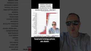 August 2024 consumer inflation report