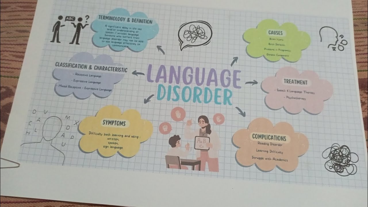 Language Disorder A Study Of Introduction To Psycholinguistics YouTube language-disorder-a-study-of-introduction-to-psycholinguistics-youtube