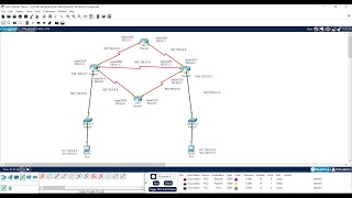 04 Dynamic Routing, Connection between 4 routers | Data Communication and Computer Networking LAB