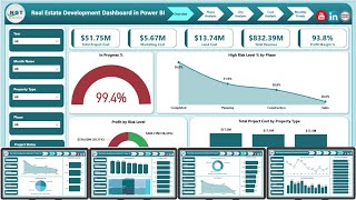 Full Real Estate Development Dashboard in Power BI News