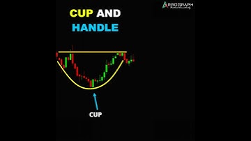 Cup And Handle Pattern | #chartpatterns | Cup and handle Breakout Trading | #shorts