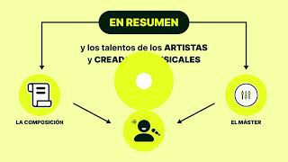 Cómo funciona la Industria Musical en 2 minutos | 2023