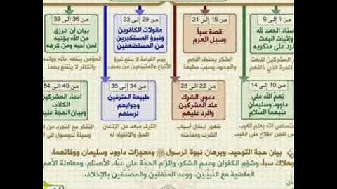 سورة سبأ بصوت الشيخ محمد صديق المنشاوي رحمه الله مجود بدون اعلانات
