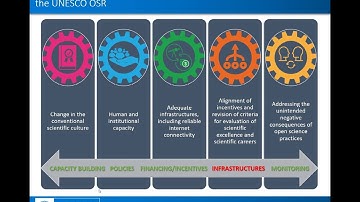 1st meeting of the UNESCO Working Group on Open Science Infrastructures