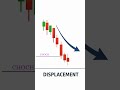 After 9:30 NY — The Only Setup I Look For +337.41 this morning (Sweep, Displacement, Retracement)