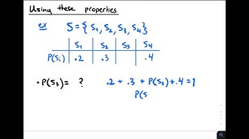 Finite Math: Introduction to Probability Distributions