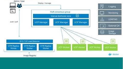 Deploying Multi-OS Applications with Docker