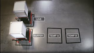 OTTO Delivers for Automotive: Lane Clearing, FIFO Buffer Management, Dolly Swap