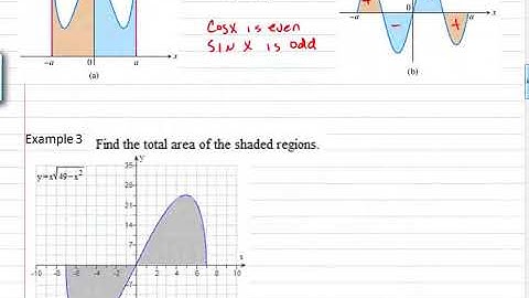 Math 2413 Sec 5 6 part 1 Definite Integrals and Area Between Curves