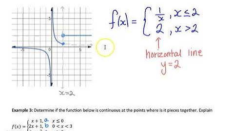 MHF4U1 1.7 Piecewise Functions