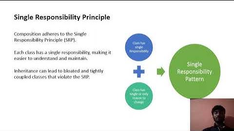 You Should Favor Composition Over Inheritance In Java  Here s Why video