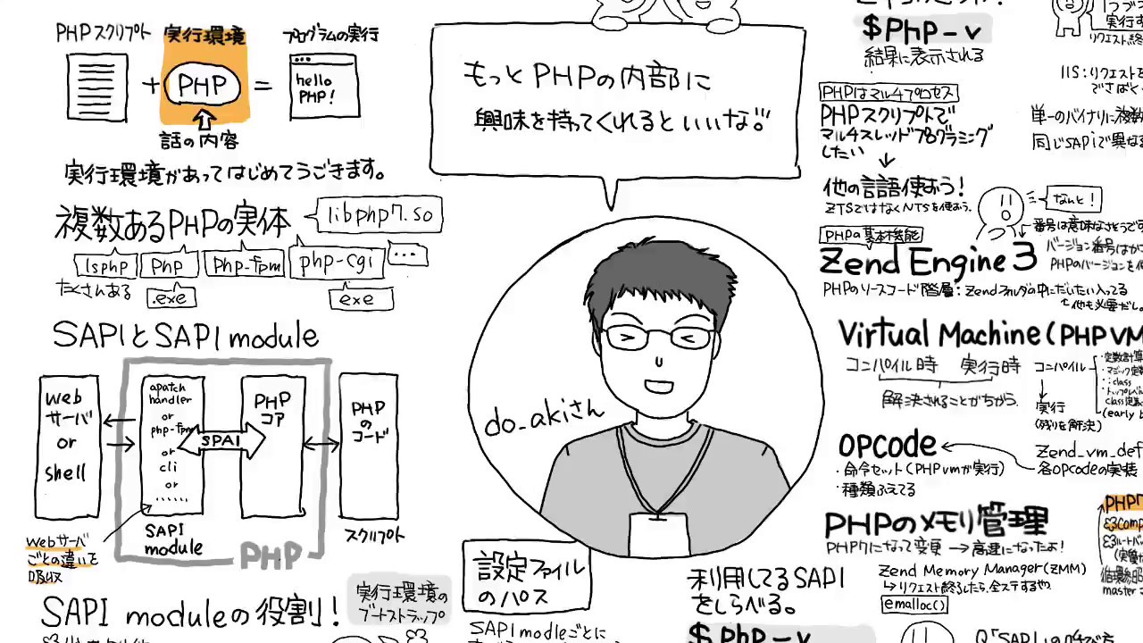 (グラレコ) PHPer Kaigi 2018 前夜祭 「php と SAPI と ZendEngine3 と」