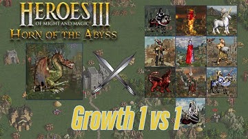 Can Wyvern Monarchs Beat Anything in HoMM3: HotA?