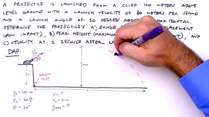 How To Solve Any Projectile Motion Problem (The To...