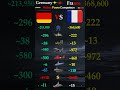 Germany 🇩🇪 vs France 🇫🇷 Military Power Comparison 2026 | Army, Air Force & Navy Strength