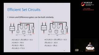 USENIX Security '14 - TRUESET: Faster Veriﬁable Set Computations