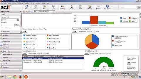Act CRM Dashboards Demo and Overview