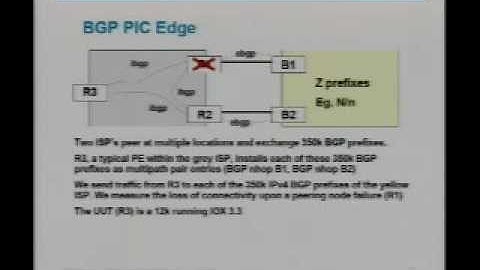 BGP Convergence in much less than a second