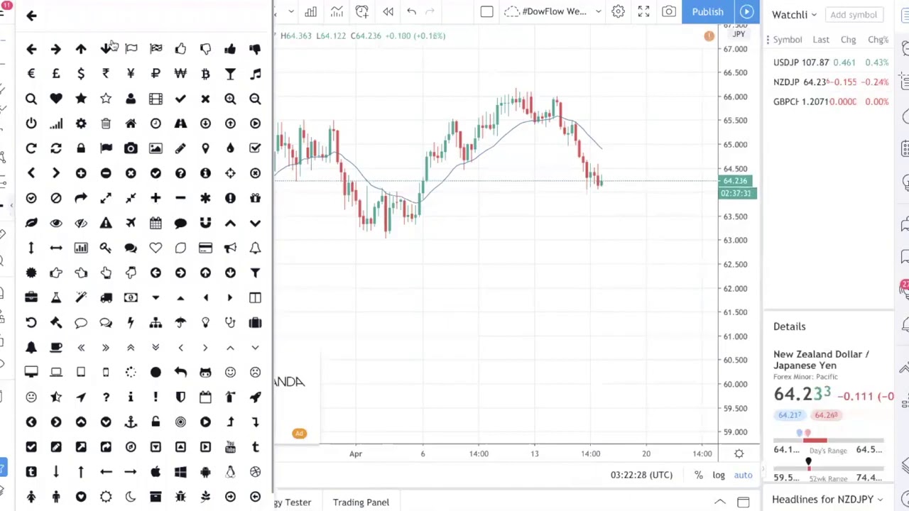 Best Forex Trading Platform for Beginners  Tradingview Tutorial
