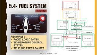 HOW TO FLY A CESSNA 172 :(5x4) - Fuel system
