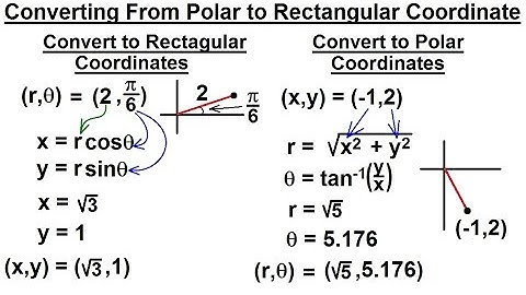 PreCalculus - Polar Coordinates (6 of 35) Converting From Polar to Rectangular Coordinates - Set 3
