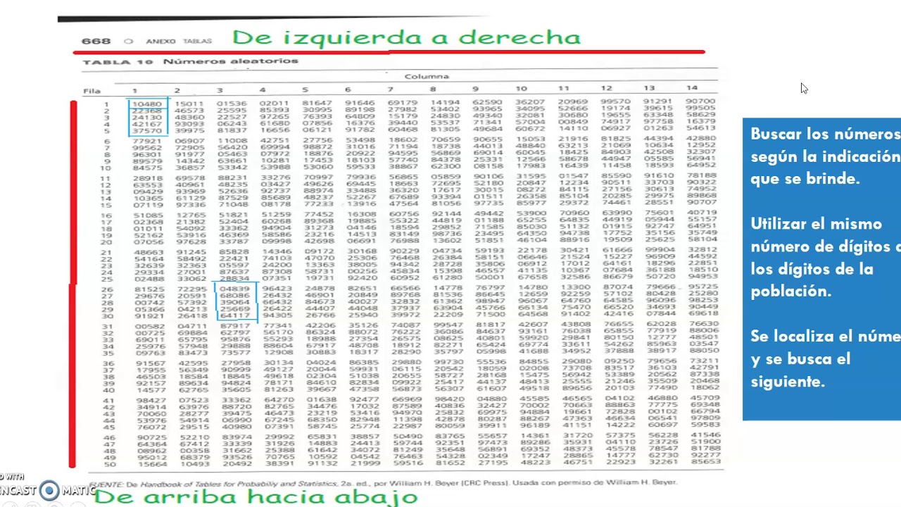 ¿Cómo se lee una tabla de números aleatorios