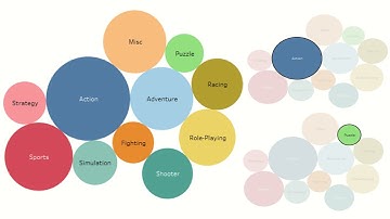 Final project on video game sales