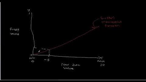 Fuzzy Membership Graphs