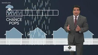 What does '20% chance of rain' mean anyway?