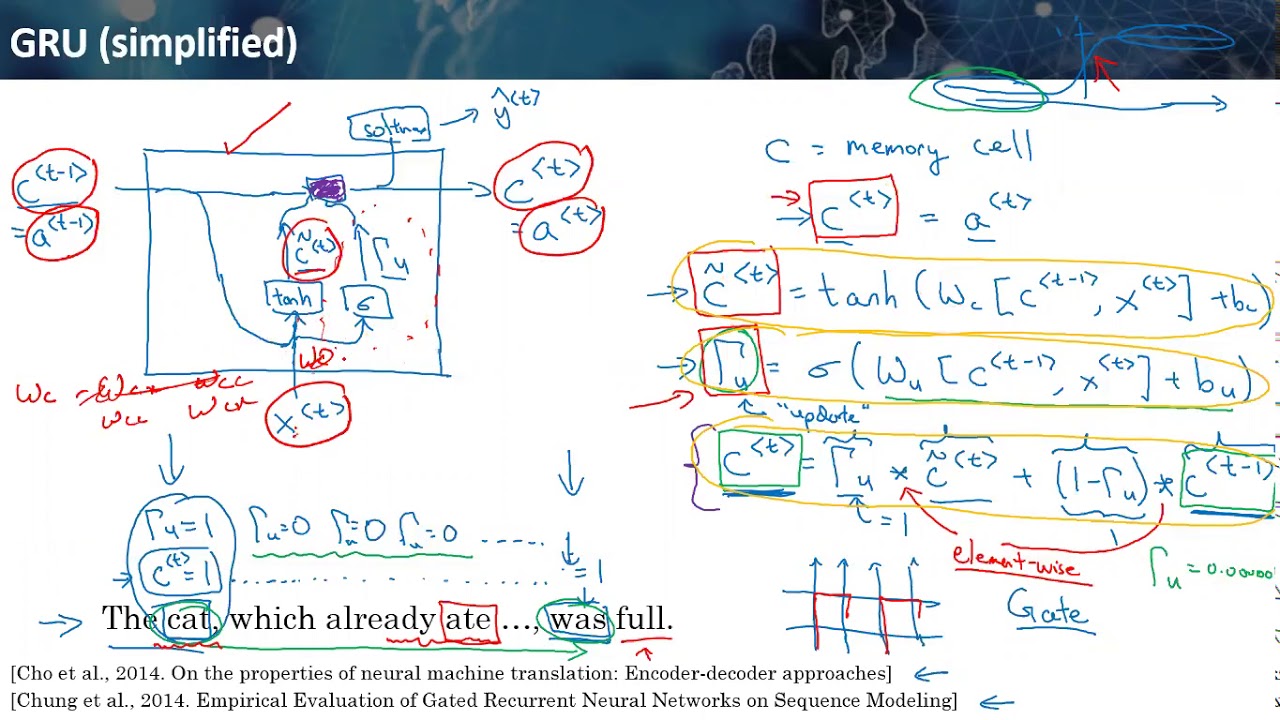 Gated Recurrent Unit (GRU) - YouTube