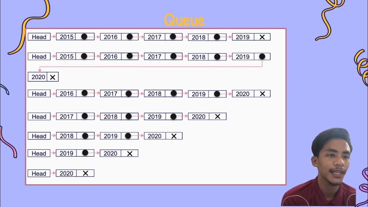 DFC30233 MINI PROJECT DATA STRUCTURE - YouTube