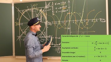 Le radian pour construire les fonctions sin x, cosx, tanx - Fonctions trigonométriques - Radian