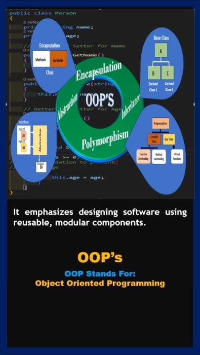 oop || encapsulation || oops || inheritance || polymorphism ...